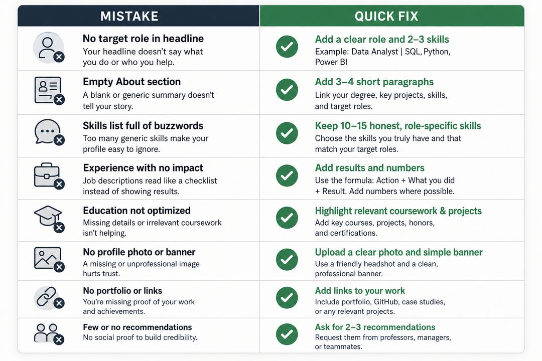 Two columns listing common LinkedIn profile mistakes alongside simple fixes, such as vague headlines versus clear role-focused headlines.