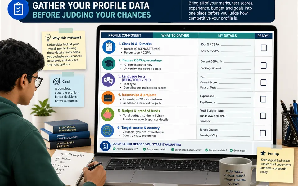 Checklist of study abroad profile components for an Indian student, including marks, exams, language scores, work experience, budget and documents.