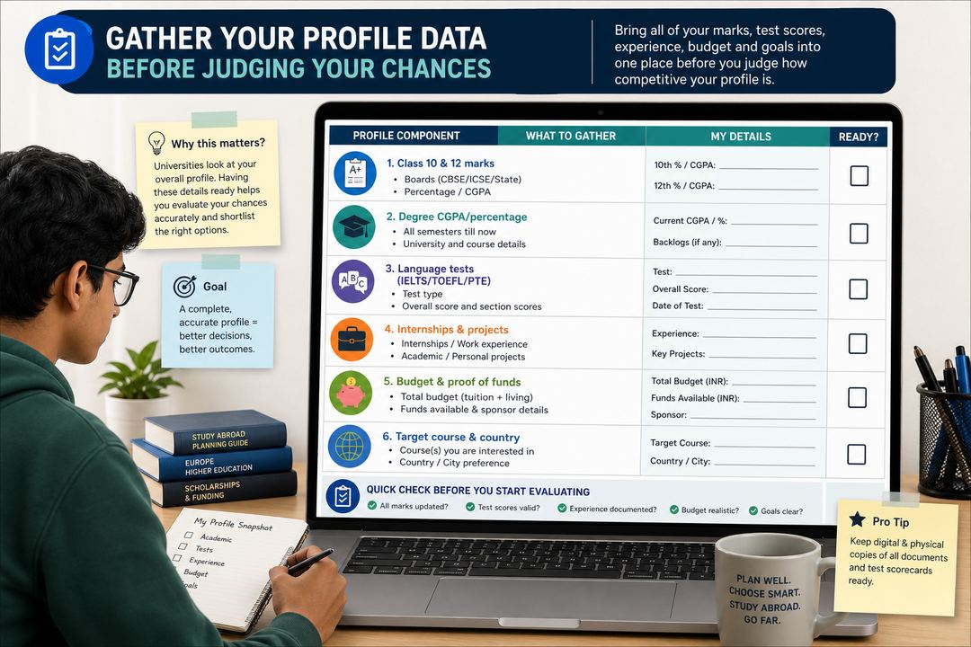 Checklist of study abroad profile components for an Indian student, including marks, exams, language scores, work experience, budget and documents.