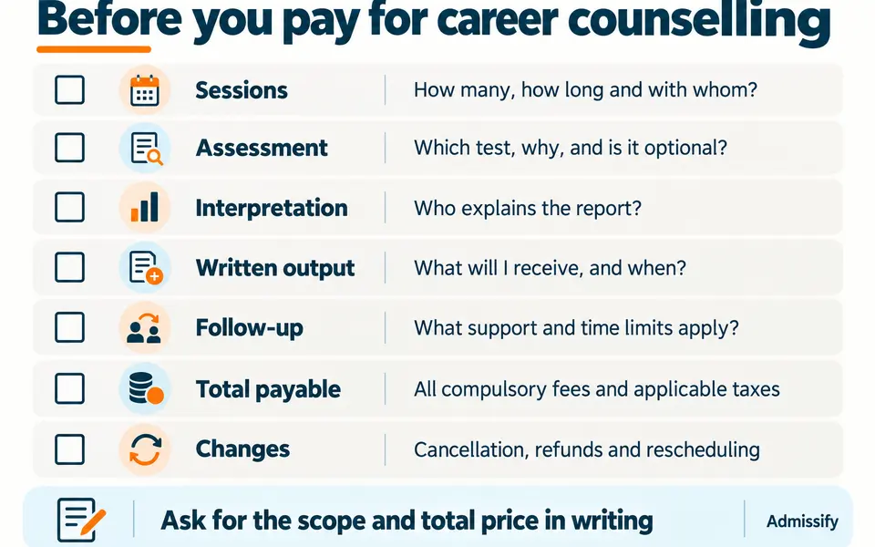 Career counselling quote checklist covering sessions, assessments, interpretation, written output, follow-up, total payable and cancellation terms.