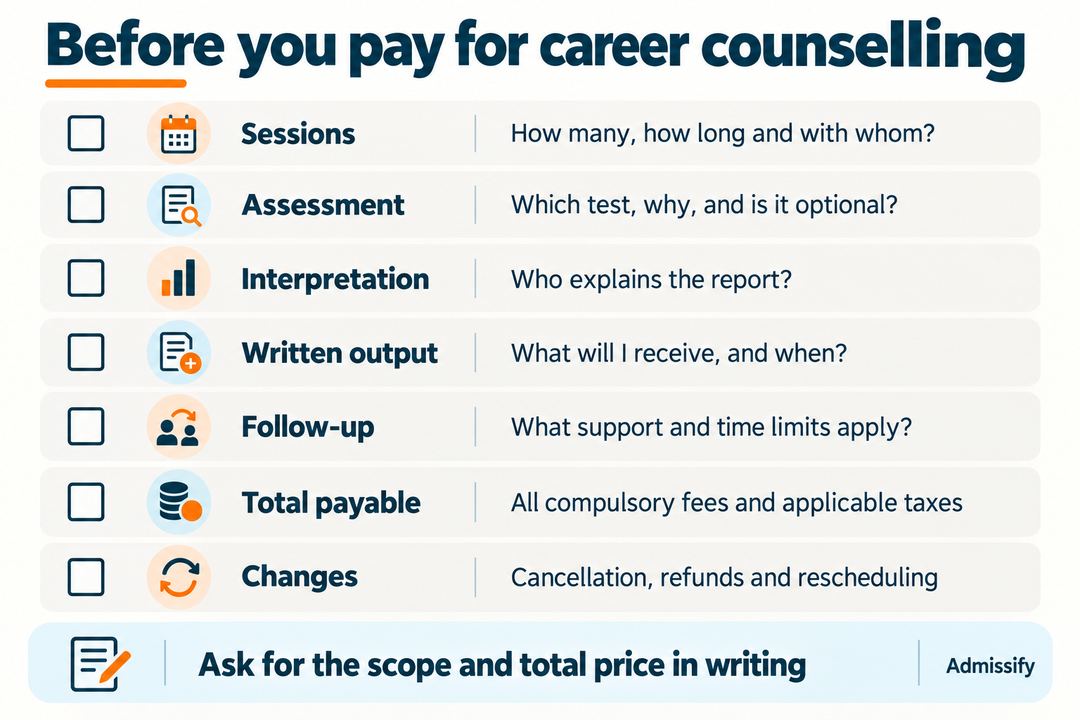 Career counselling quote checklist covering sessions, assessments, interpretation, written output, follow-up, total payable and cancellation terms.