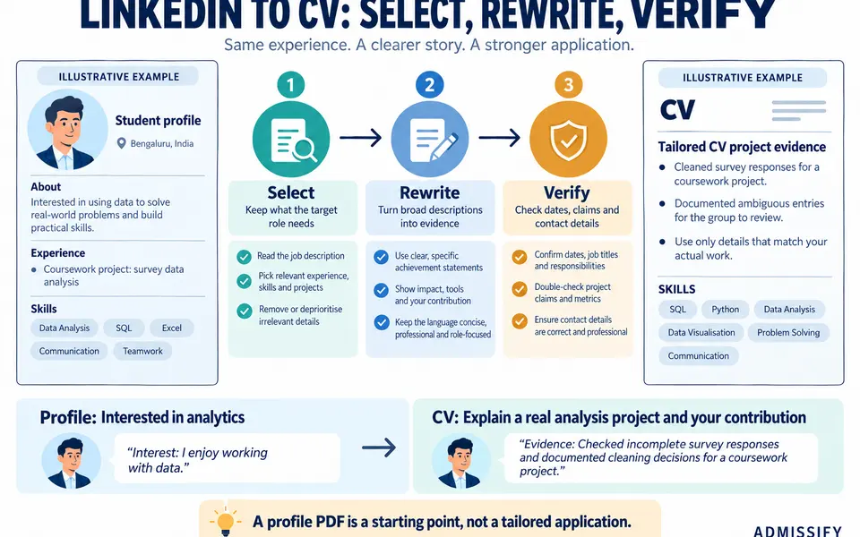 How to Turn Your LinkedIn Profile into a Tailored CV