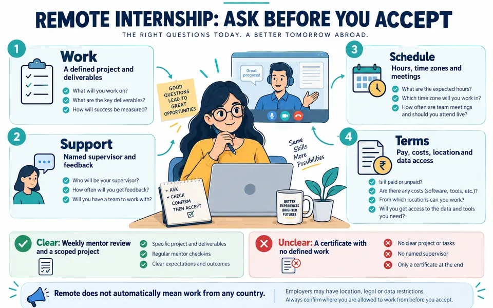 International Remote Internships and How to Evaluate an Opportunity