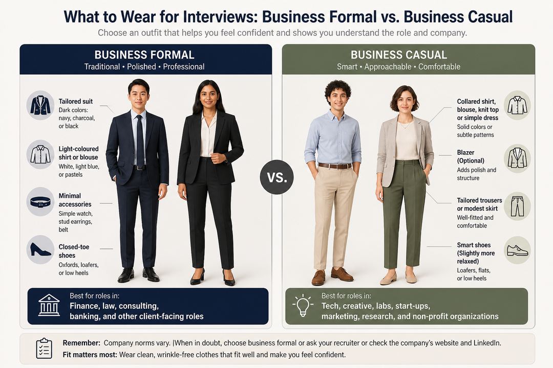 Comparison of business formal and business casual interview outfits for students.
