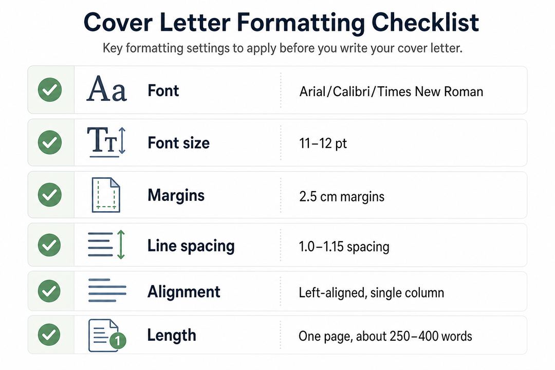 Infographic checklist showing recommended font choices, font sizes, margins, line spacing, alignment, and one-page length for a cover letter.